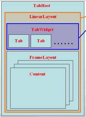 tabhoststructure_1.png