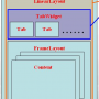 tabhoststructure_1.png